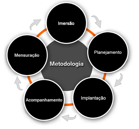  marketing digital em sao bernardo do campo e agencia