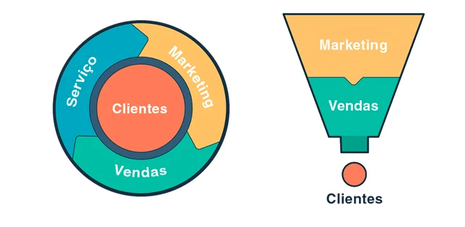 Comparação entre funil de vendas e Flywheel Marketing