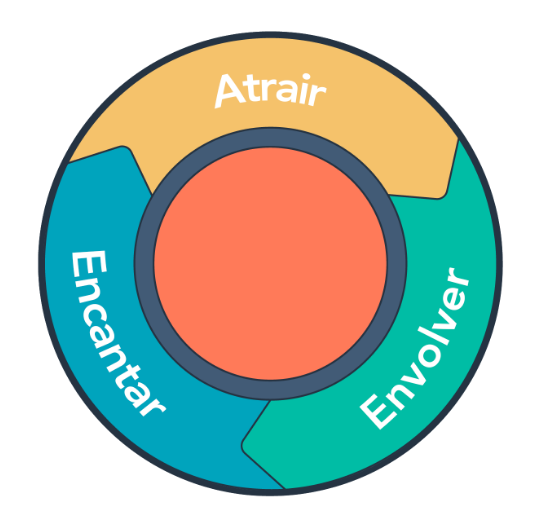 roda do flywheel marketing